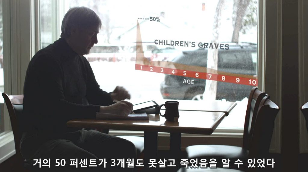 이스라엘 백성 유아 사망율의 급격한 증가 - 출애굽의 증거