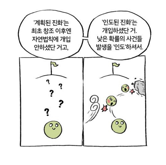 과학을 부정하는 다양한 유신 진화론 - 창조론 연대기