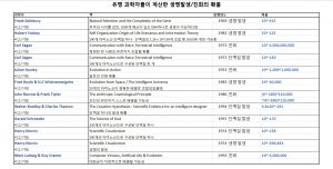 유명 과학자들이 계산한 생명 발생의 확률