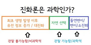 진화론은 과학인가 - 과학과 비과학의 혼합