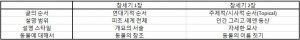 창세기 1장과 2장 - 비교