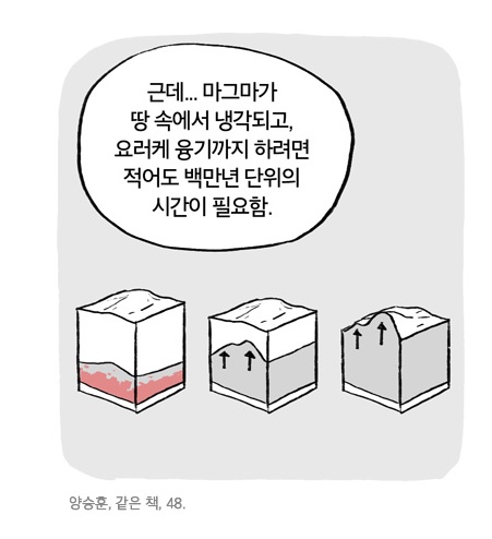 요세미티 화강암 백만년 - 창조론 연대기