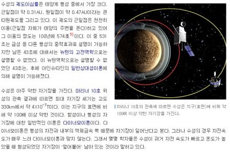 다이나모 이론으로 수성의 자기장을 설명할 수 없다 - 하나님의 창조