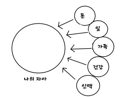 무신론자들을 위한 진짜 기독교 - 하나님과 분리