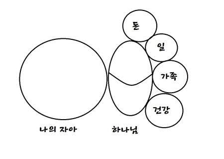 무신론자들을 위한 진짜 기독교 - 하나님과 연합