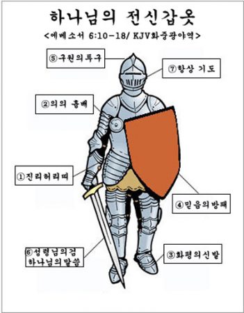 하나님의 전신 갑주 - 순종 - 에베소서 6장